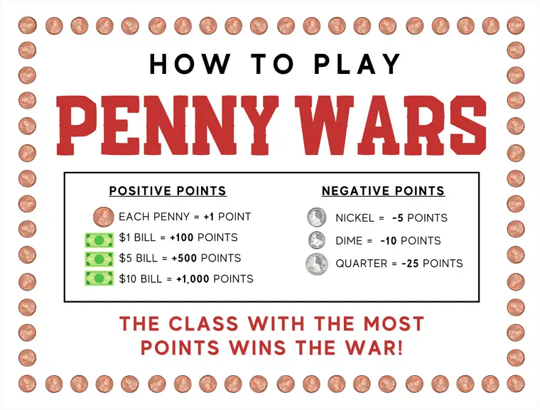 Penny Wars Fundraiser How To Run This Exciting Event At Your School