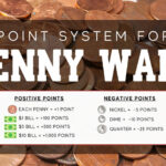 "Penny Wars Fundraiser Rules"